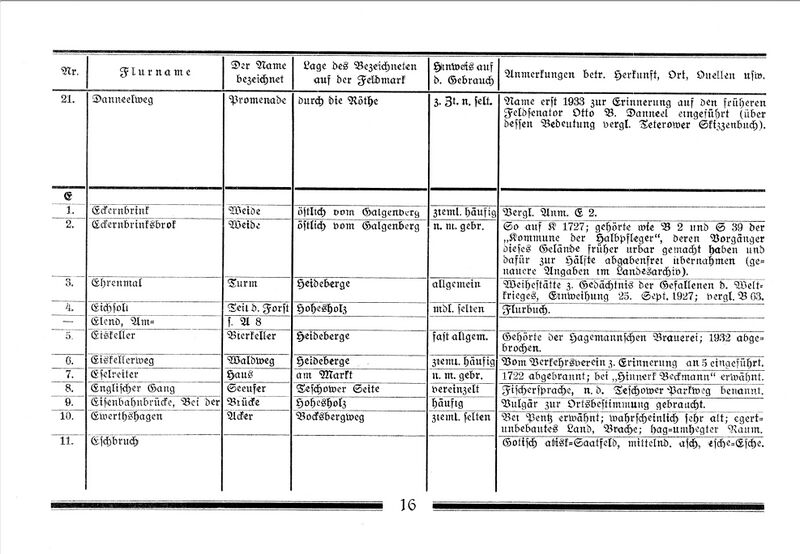 Datei:Teterow Flurnamen Böhmer 1934 16 a.jpg