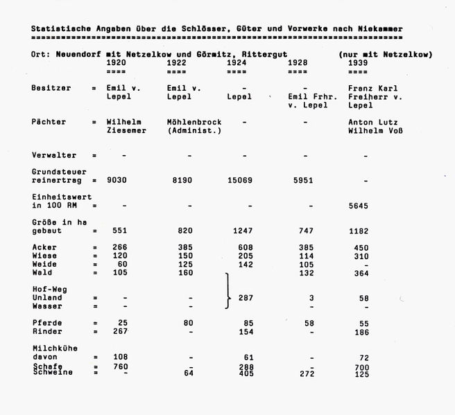 Datei:Neuendorf 1920 - 1939.jpg