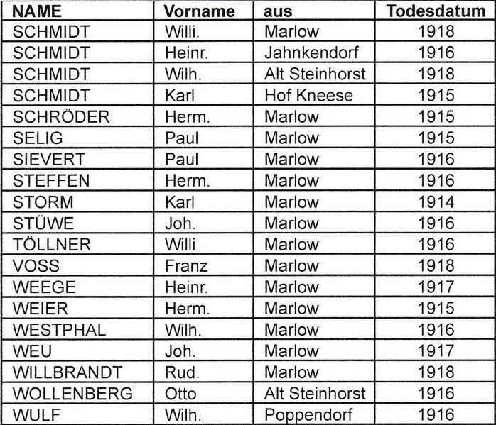 Datei:MarlowDk3.jpg