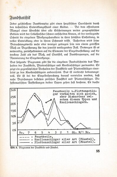 Datei:Fischland Bastian Boddenfund 055.jpg