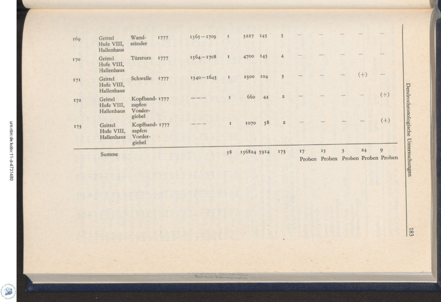 Baumgarten 1975 Dendro Untersuchungen 183