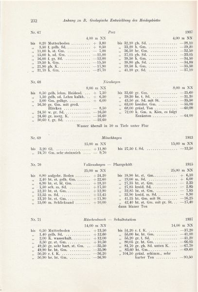 Datei:Kolp Nordöstliche Heide 0232.jpg