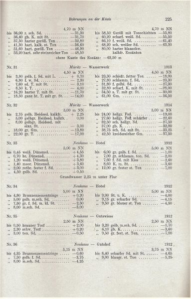 Datei:Kolp Nordöstliche Heide 0225.jpg