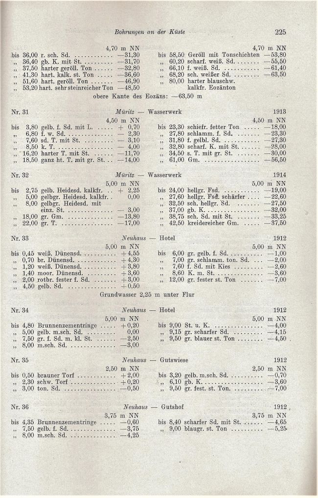 Otto Kolp NÖM 225