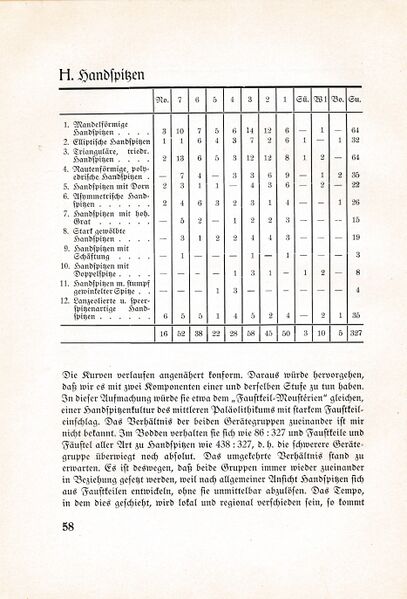 Datei:Fischland Bastian Boddenfund 058.jpg