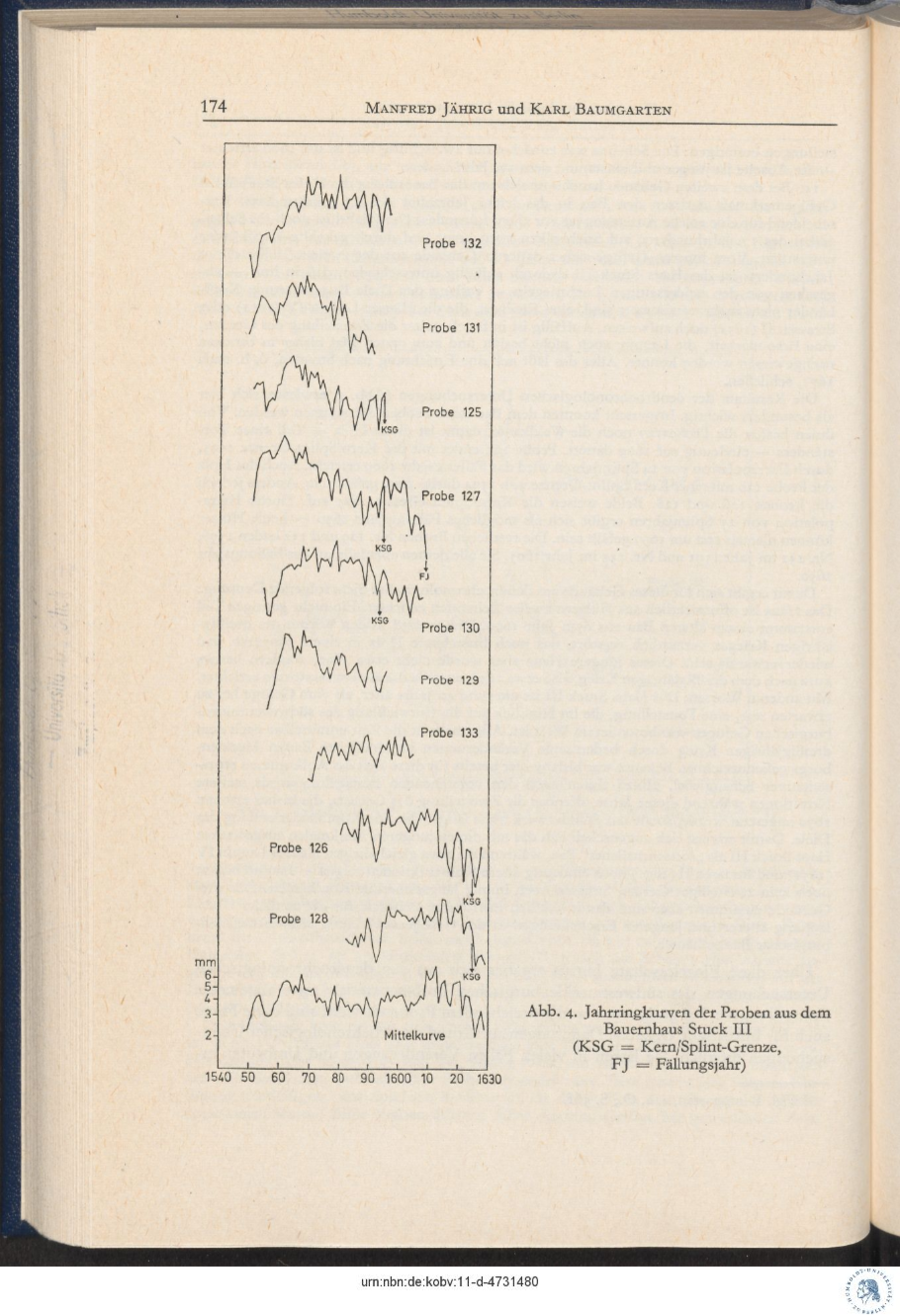 Baumgarten 1975 Dendro Untersuchungen 174