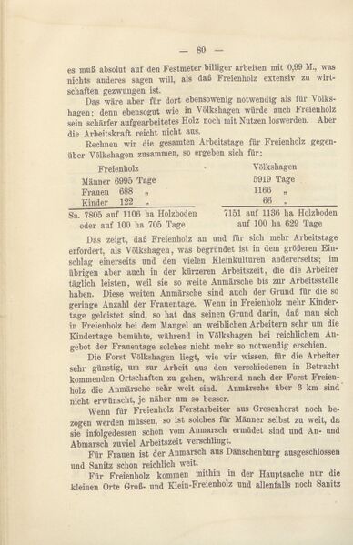 Datei:Adolf v Oertzen Forstarbeiterfrage-089.jpg