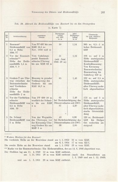 Datei:Kolp Nordöstliche Heide 0241.jpg