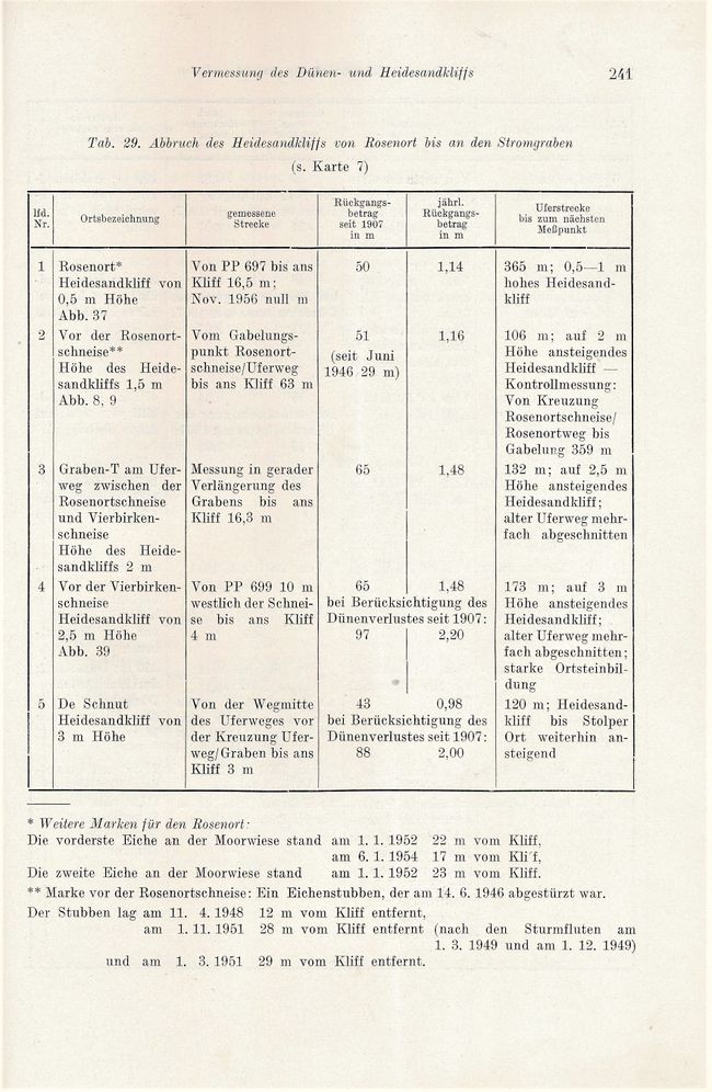 Otto Kolp NÖM 241