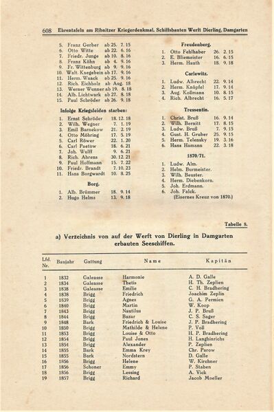 Datei:Ribnitz Kühl 608.jpg