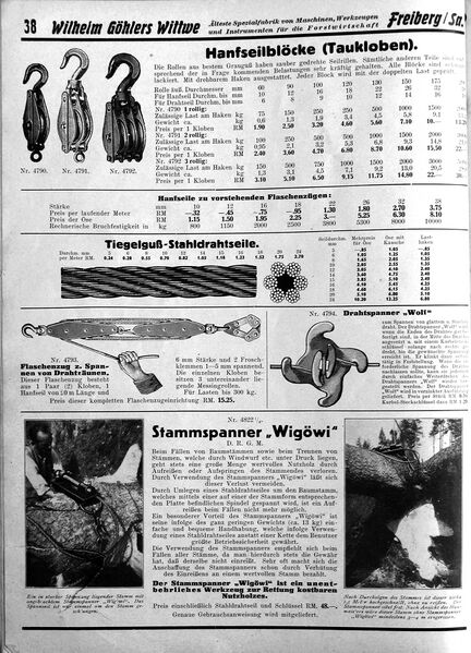 Datei:Forstwerkzeug WIGÖWI 038.JPG