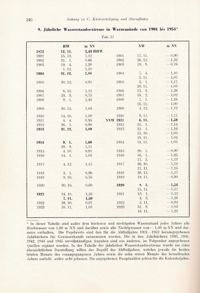 Otto Kolp NÖM 246