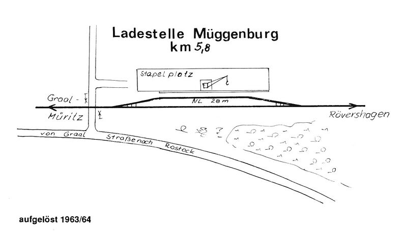 Datei:RH TB Ladestelle Müggenburg Gleisplan.jpg