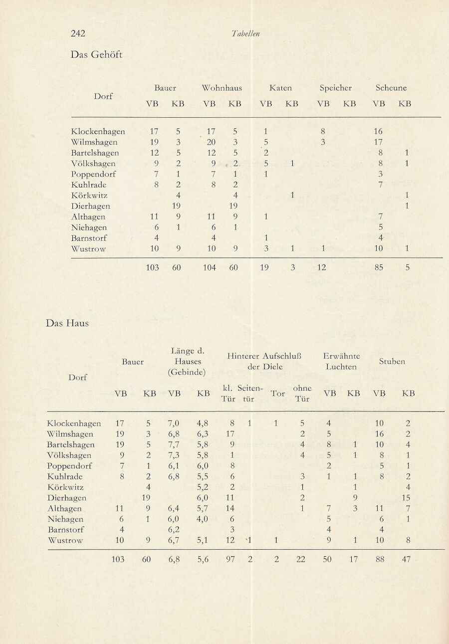 Baumgarten Bentzin 1963 Hof u Wirtschaft Ribn Bauern 242