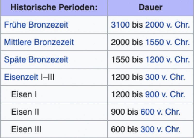 Datei:Bronzezeit.png