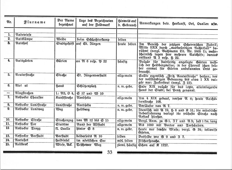Datei:DateiTeterow Flurnamen Böhmer 1934 33.jpg