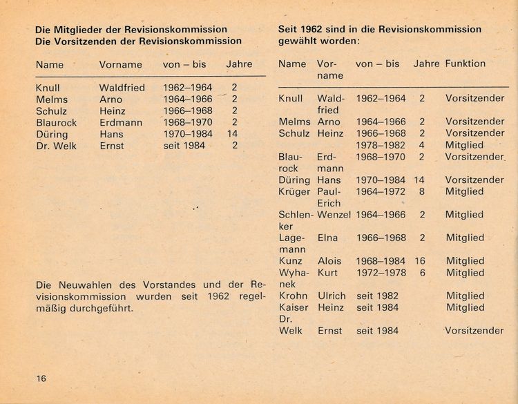 Chr Jagdges Rost Heid 1986 16