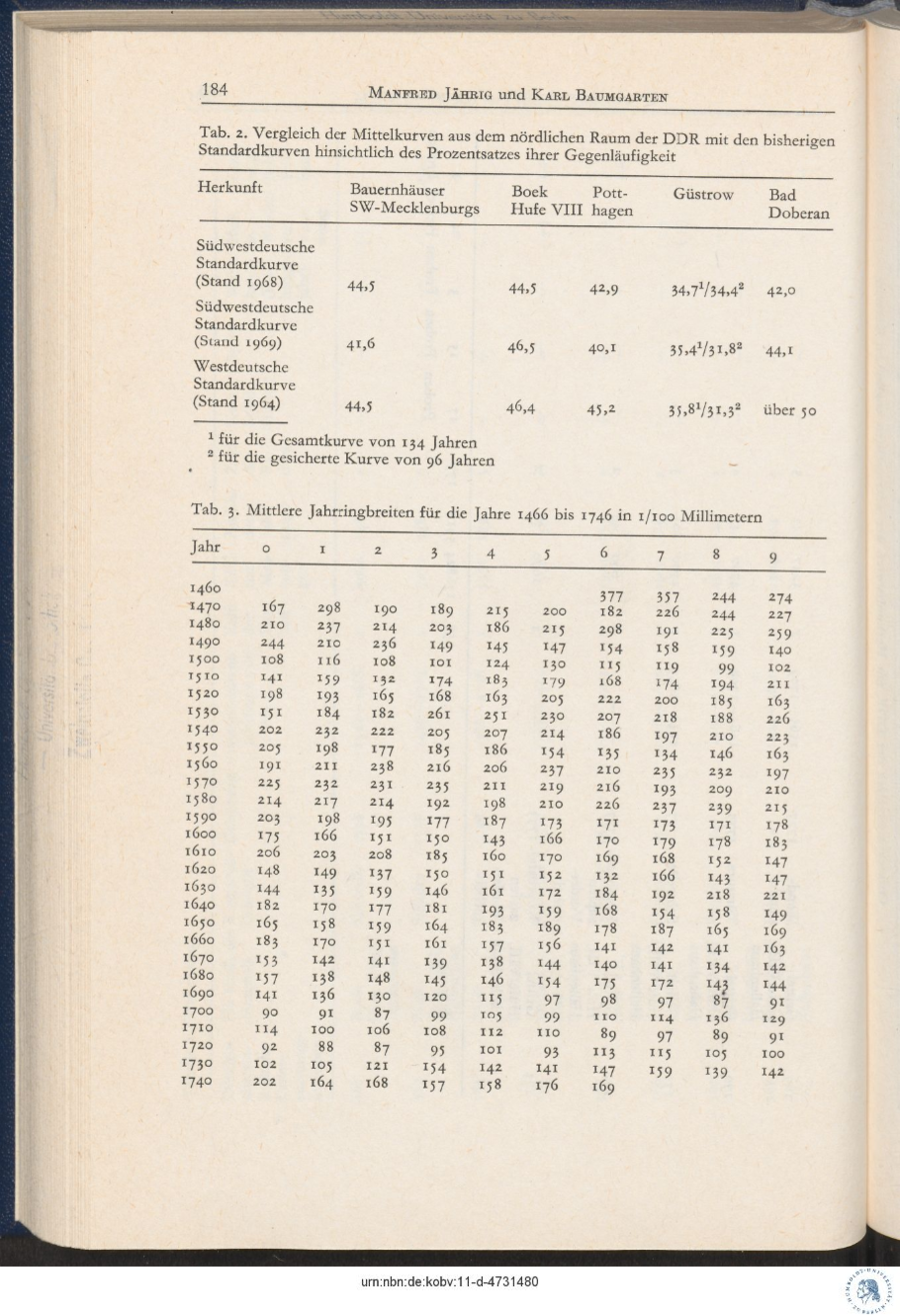 Baumgarten 1975 Dendro Untersuchungen 184