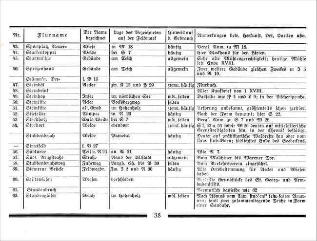 Flurnamen und Lokalbezeichnungen der Stadt und Feldmark Teterow 38