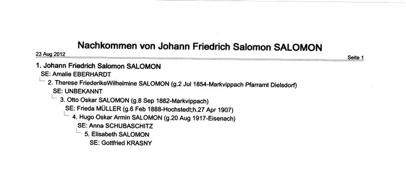 Datei:Scheele Nachkommen SALOMON.jpg