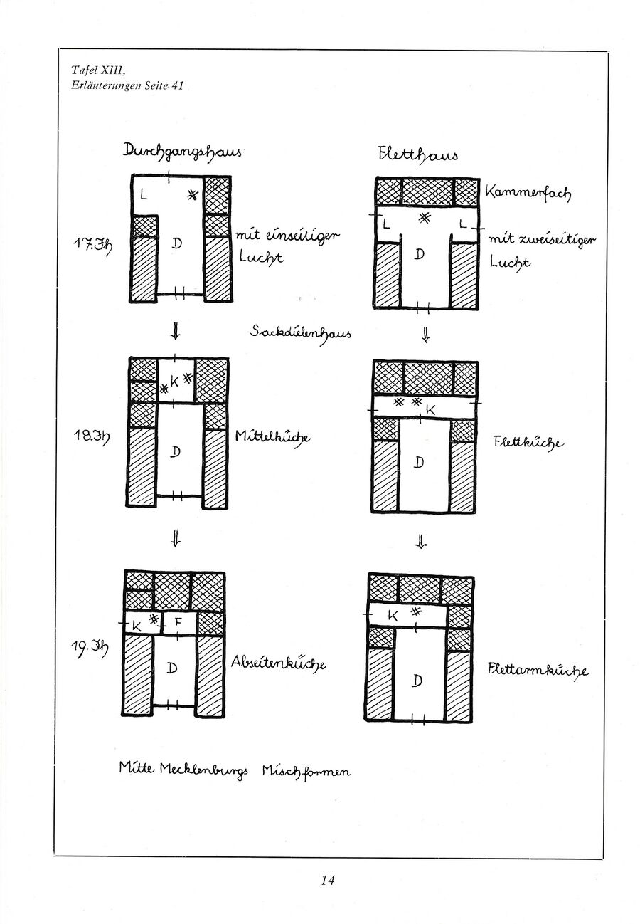 Baumgarten Bauernhausfibel 1 1983 14