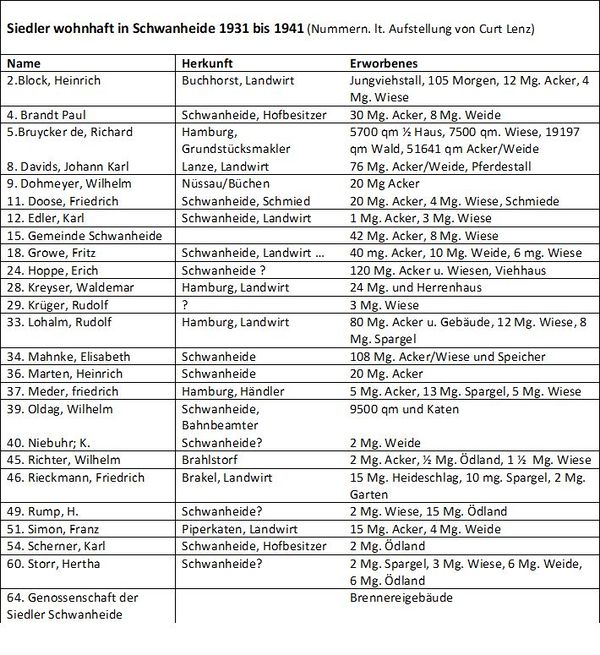 Tabelle Siedler 1931.jpg