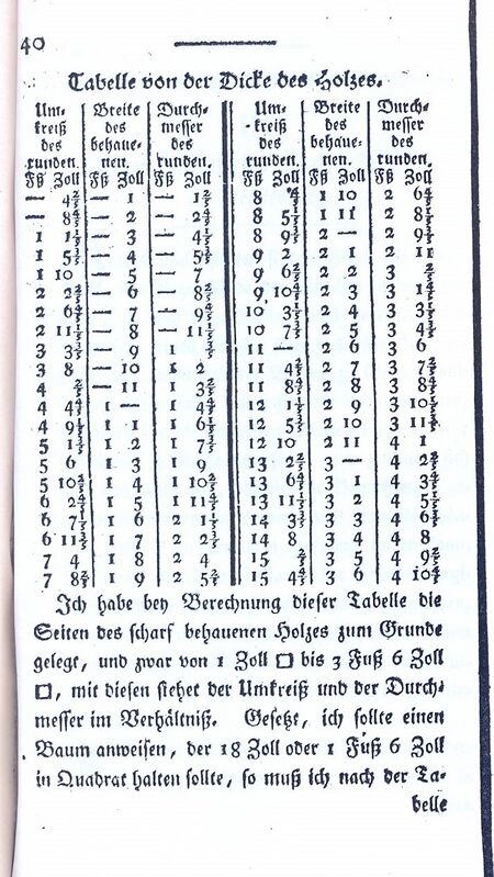 RH Becker Höhenmesser 1793 17