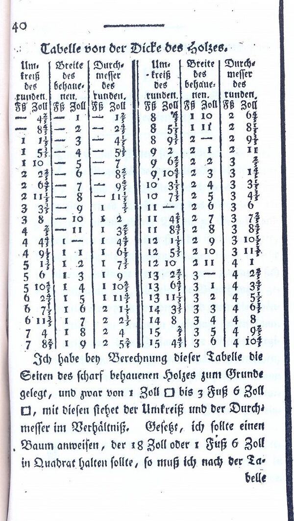RH Becker Höhenmesser 1793 17