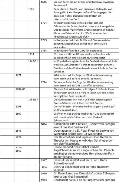Datei:Zeittafel 2.jpg