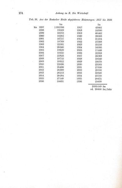 Datei:Kolp Nordöstliche Heide 0274.jpg