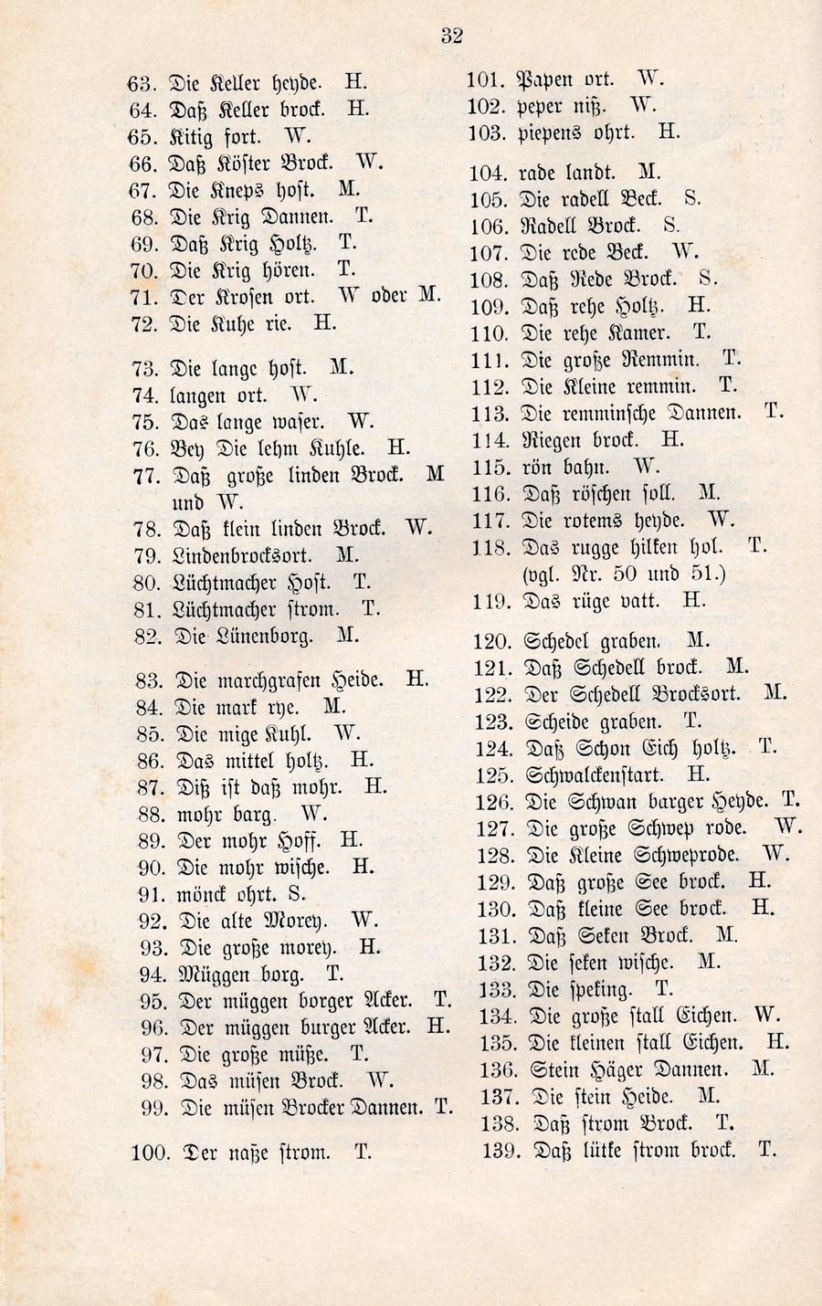 RH Beitr Rost Ge 1896 Lust Karte Flurnamen 08