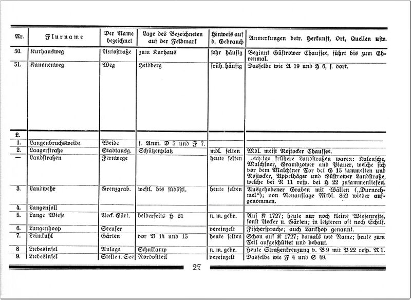 Datei:DateiTeterow Flurnamen Böhmer 1934 27.jpg