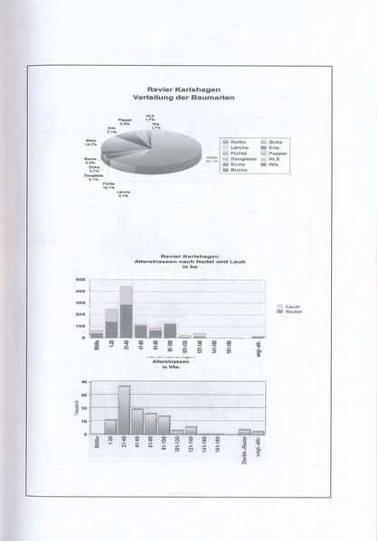 Datei:Preuße Wälder MFB 036.jpg
