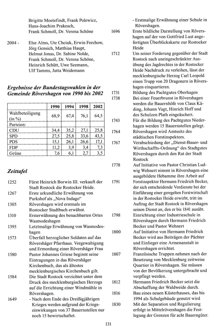 Röv Strauch 131