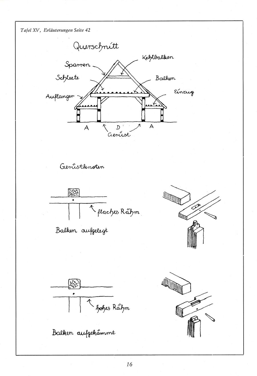 Baumgarten Bauernhausfibel 1 1983 17