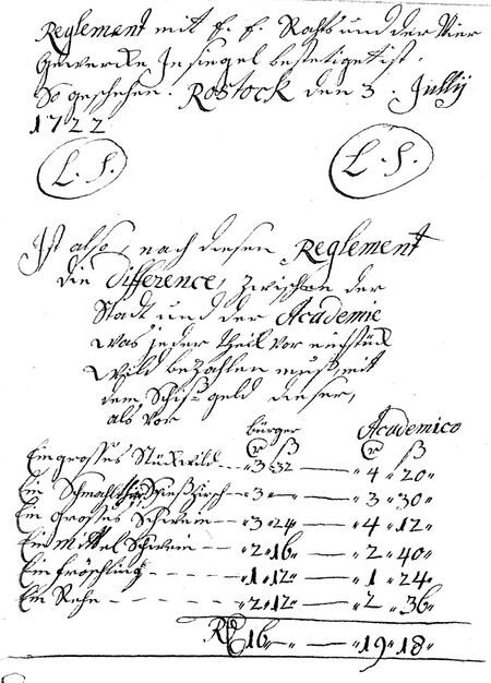 RH Jagdreglement 1722 14