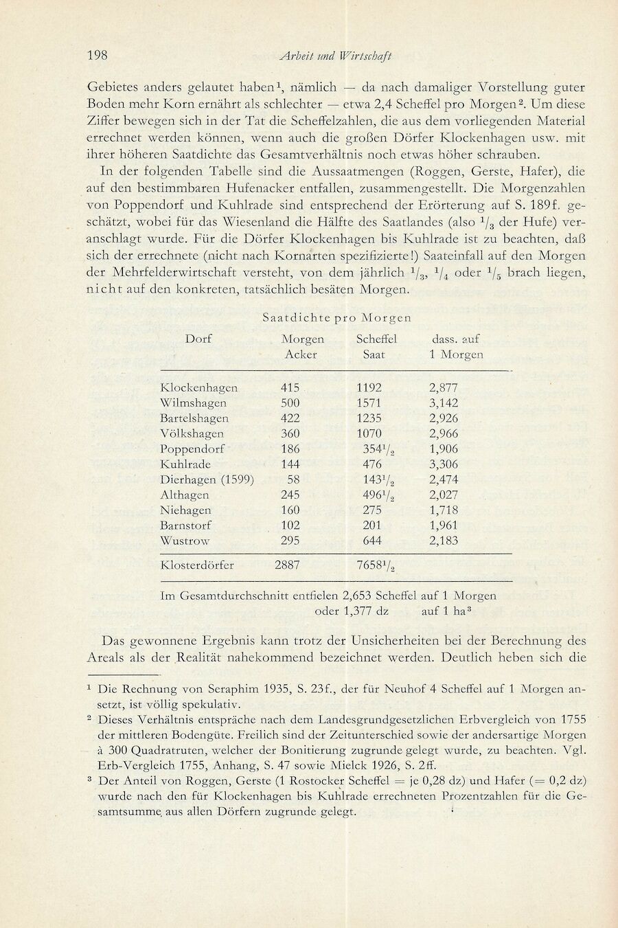 Baumgarten Bentzin 1963 Hof u Wirtschaft Ribn Bauern 198