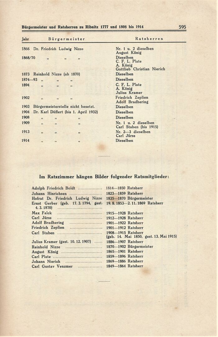 Kühl Ribnitz R595