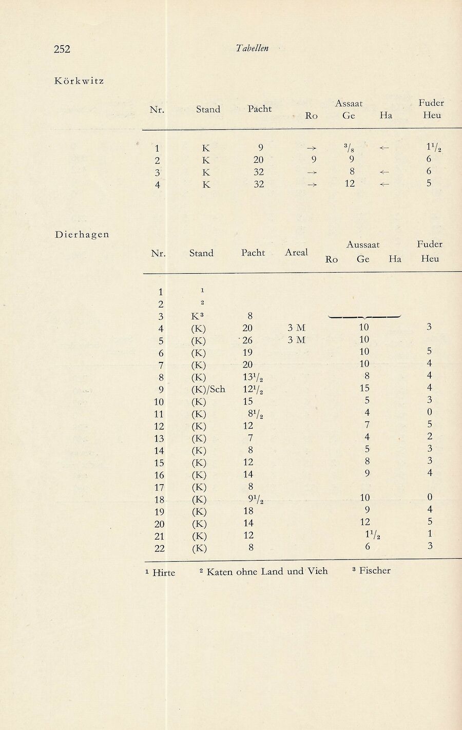 Baumgarten Bentzin 1963 Hof u Wirtschaft Ribn Bauern 252