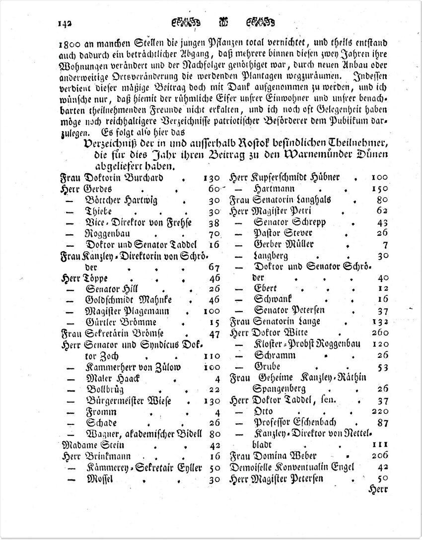1801 Karsten Wmde Düne 142