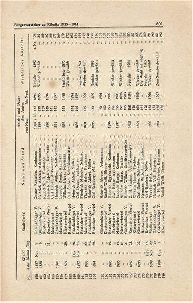 Datei:Ribnitz Kühl 601.jpg