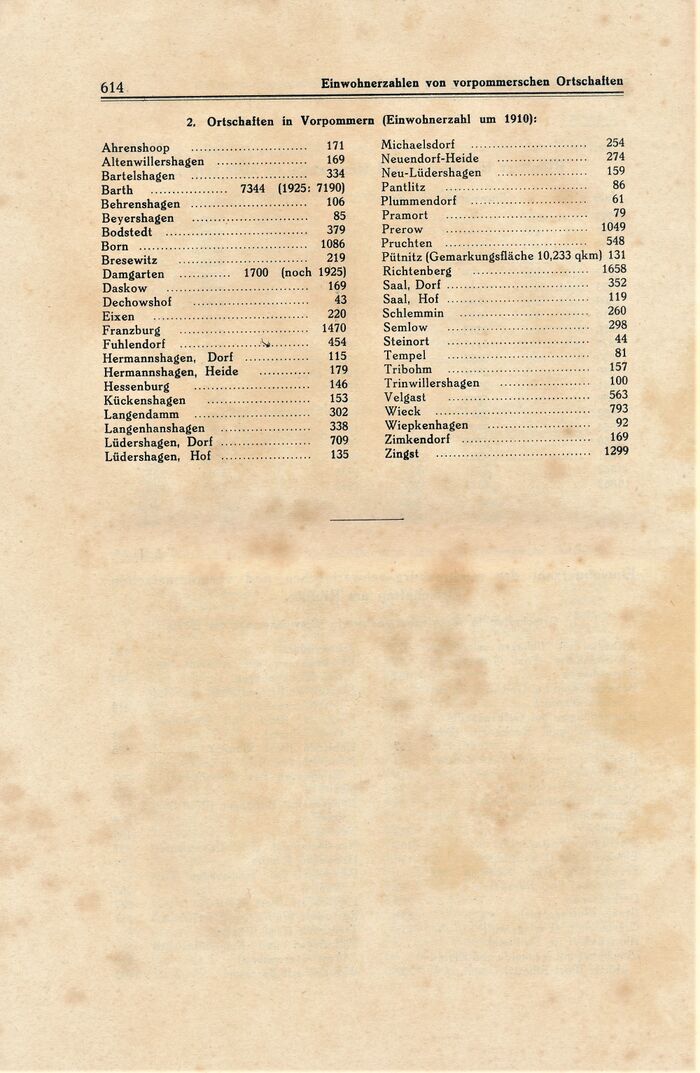 Kühl Ribnitz R614