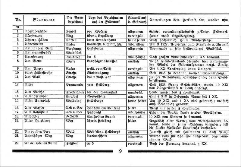 Datei:Teterow Flurnamen Böhmer 1934 09.jpg