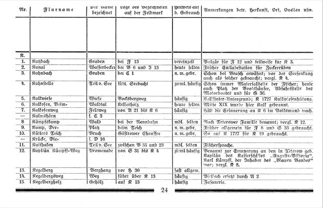 Flurnamen und Lokalbezeichnungen der Stadt und Feldmark Teterow 24