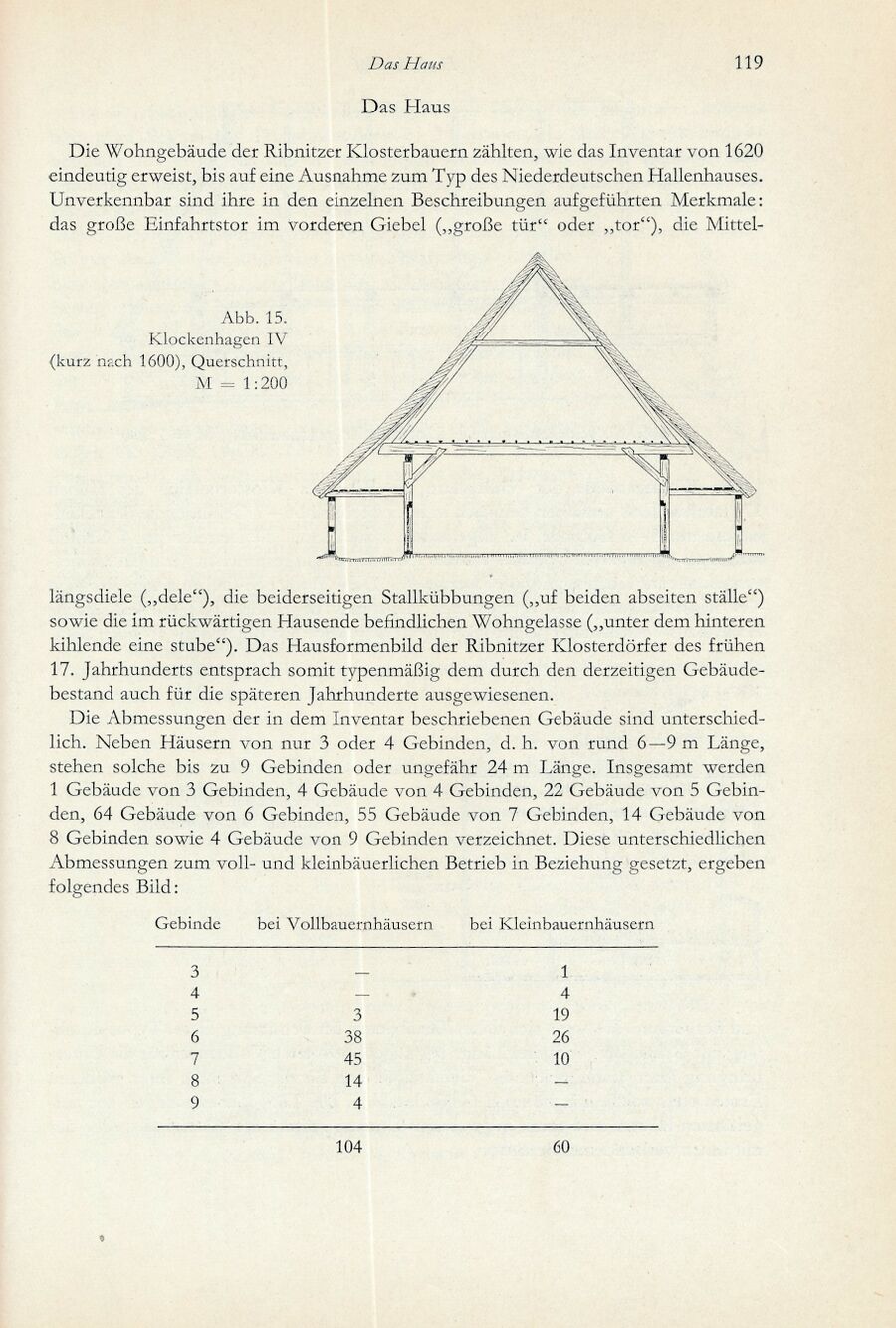 Baumgarten Bentzin 1963 Hof u Wirtschaft Ribn Bauern 119