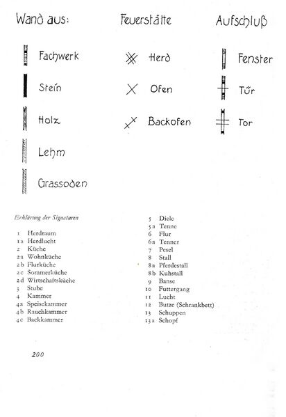Datei:Baumgarten Dt Bauernhaus 1980 200.jpg