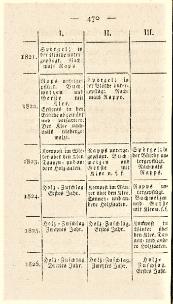 Datei:1820 Annalen 7 470.png