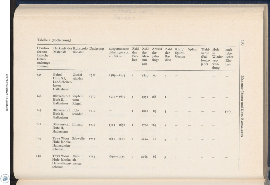 Baumgarten 1975 Dendro Untersuchungen 180