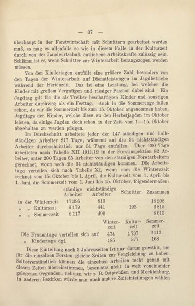 Datei:Adolf v Oertzen Forstarbeiterfrage-046.jpg