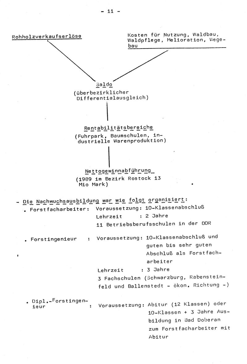 Oberlandforstmeister Christian Kähler Auszug 1990 11